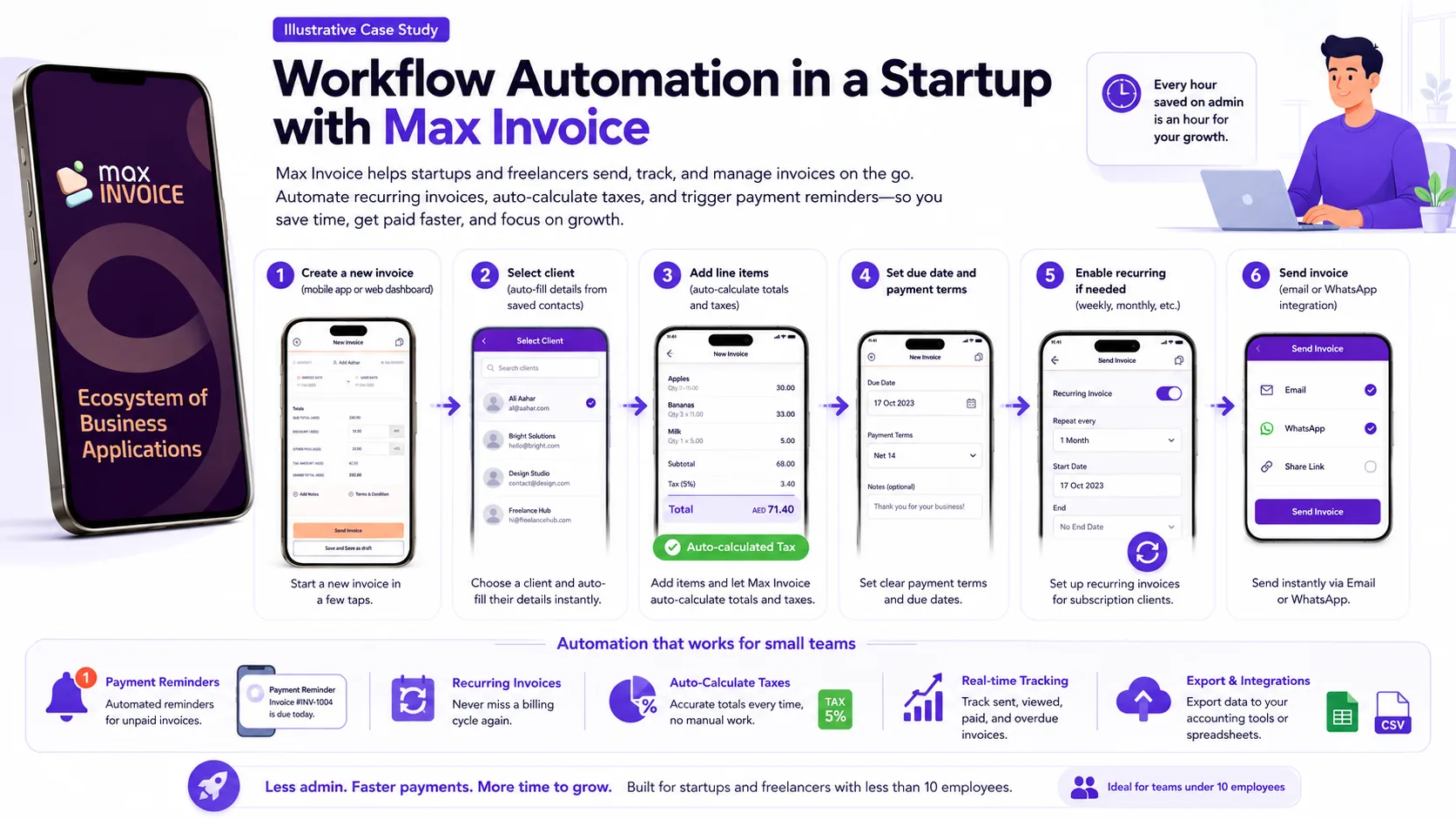 Illustration for Illustrative Case Study: Workflow Automation in a Startup with Max Invoice