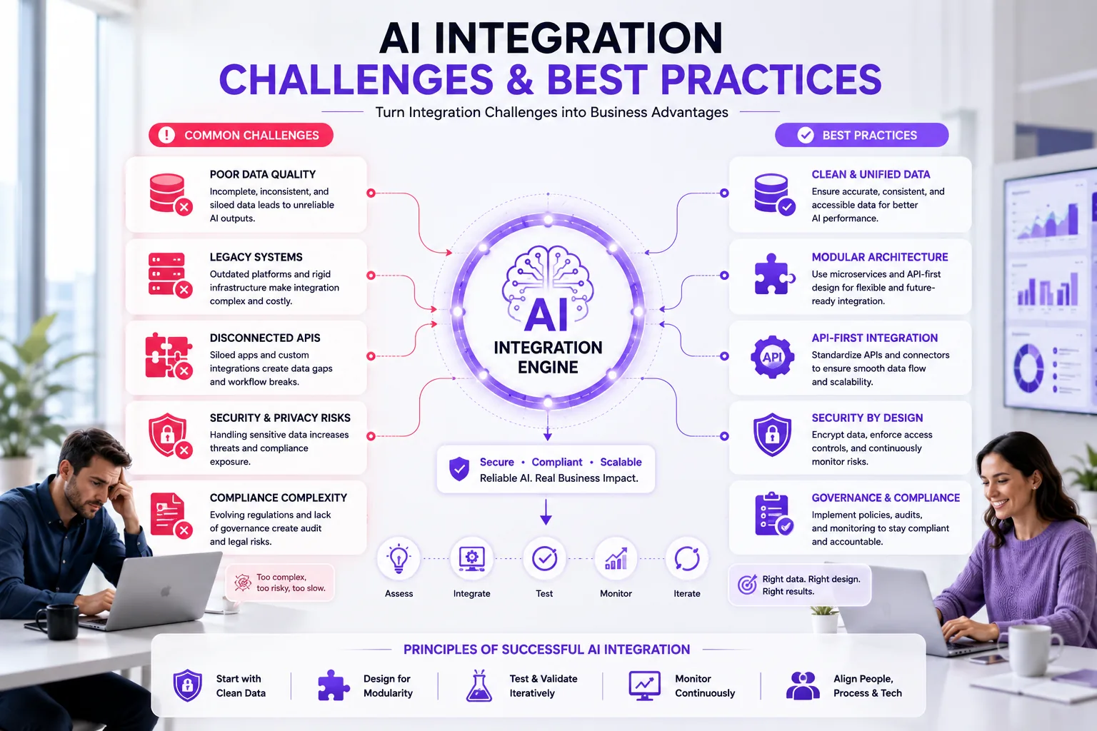 Illustration for Common Challenges and Best Practices in AI Integration