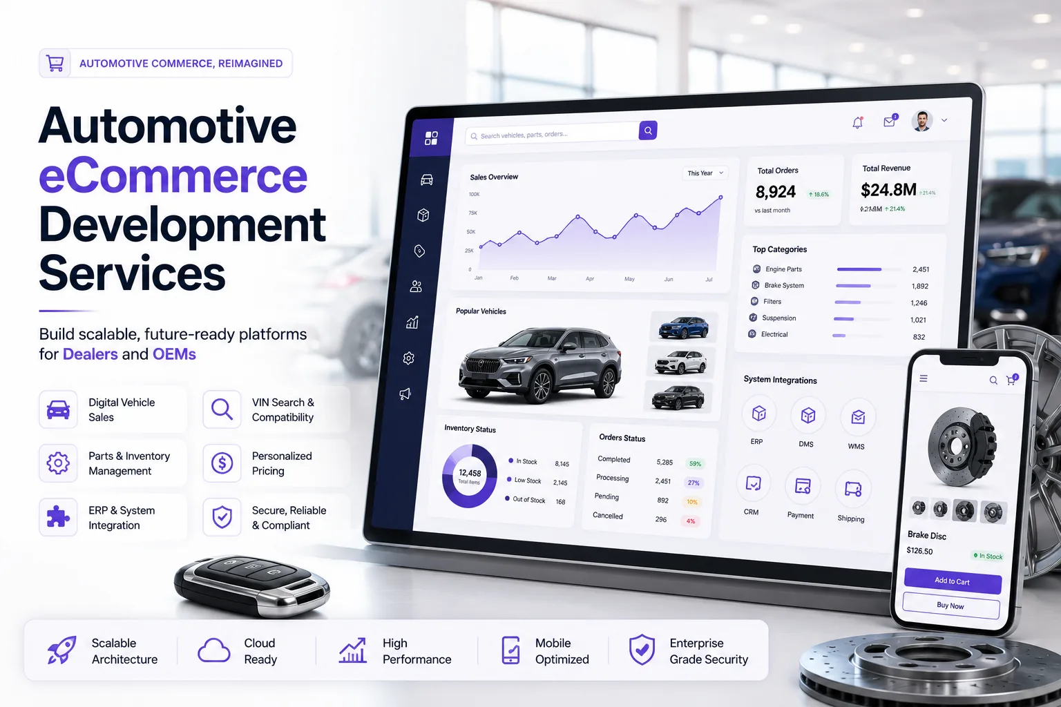 Automotive eCommerce Development Services: Build Scalable Platforms for Dealers and OEMs