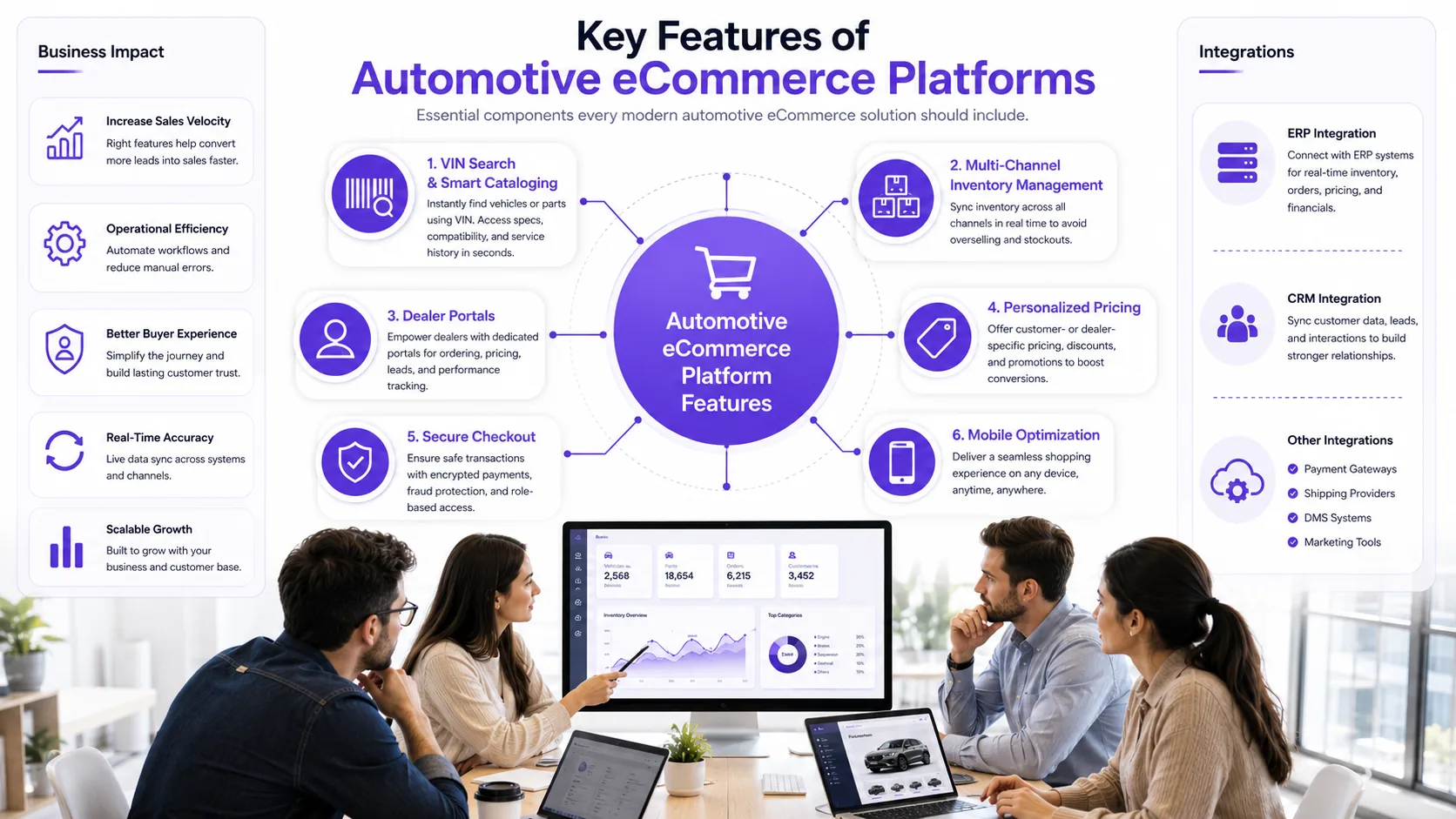 Illustration for Key Features of Automotive eCommerce Platforms