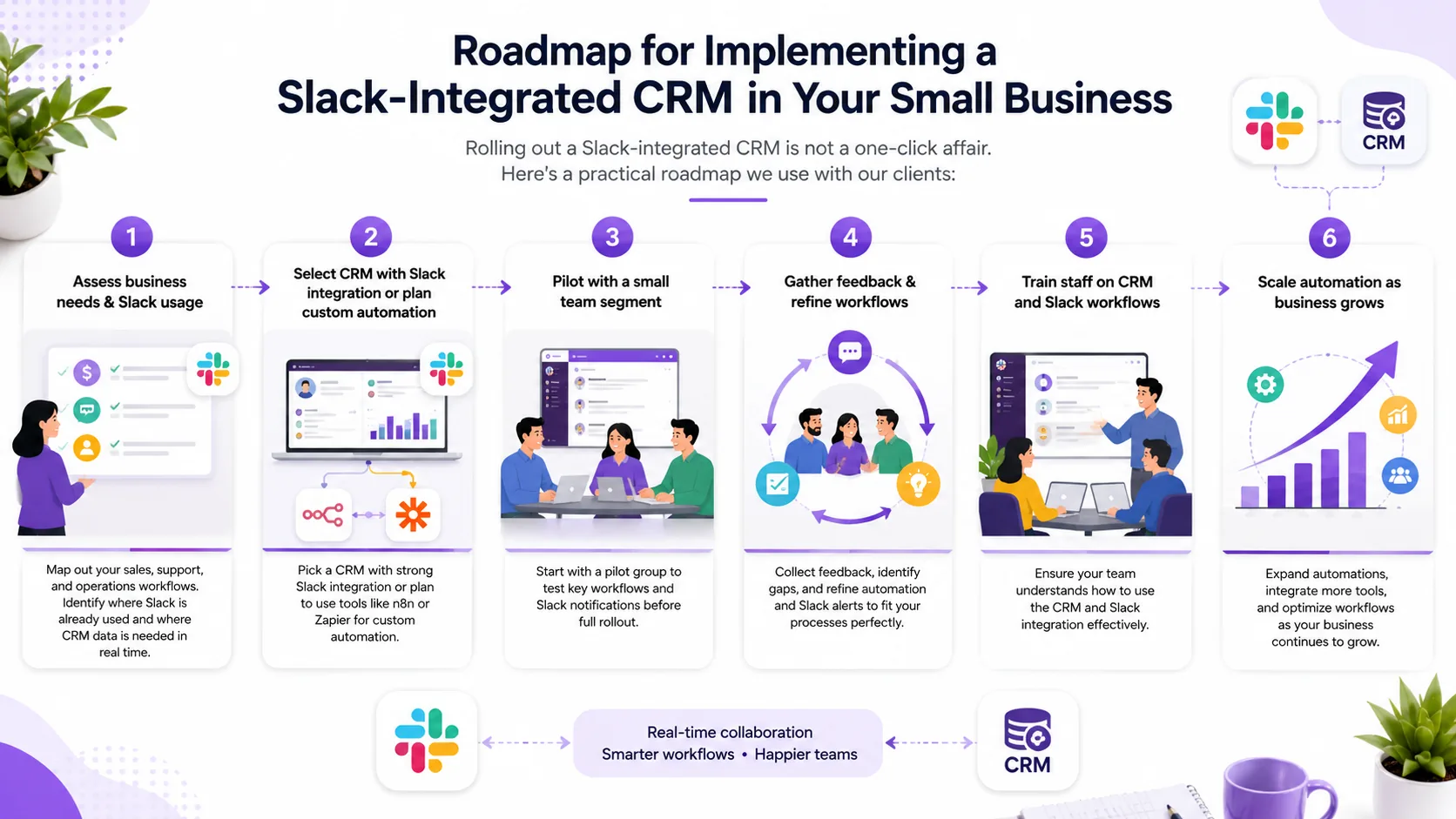 Illustration for Roadmap for Implementing a Slack-Integrated CRM in Your Small Business