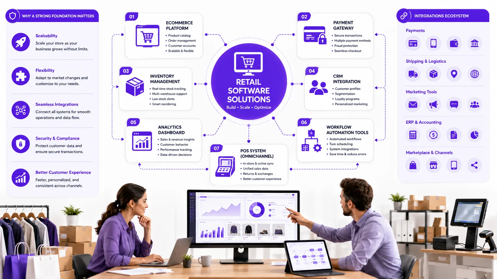 Ecommerce Software Development & Retail Solutions: Build, Scale, and Optimize Your Online Store