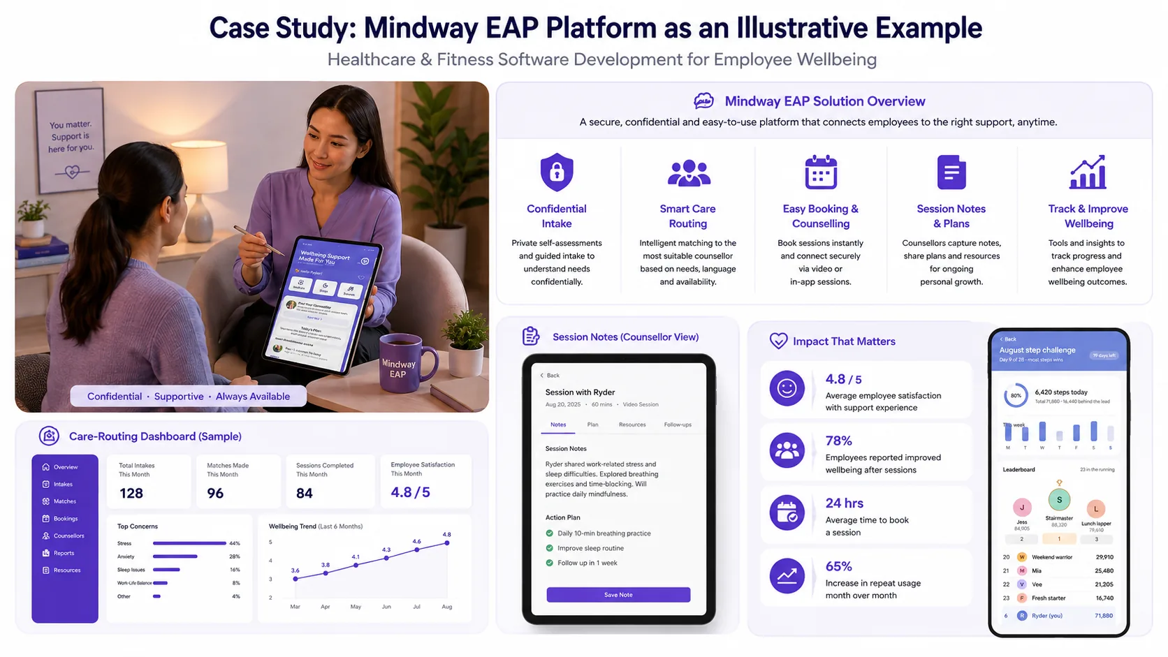 Illustration for Case Study: Mindway EAP Platform as an Illustrative Example
