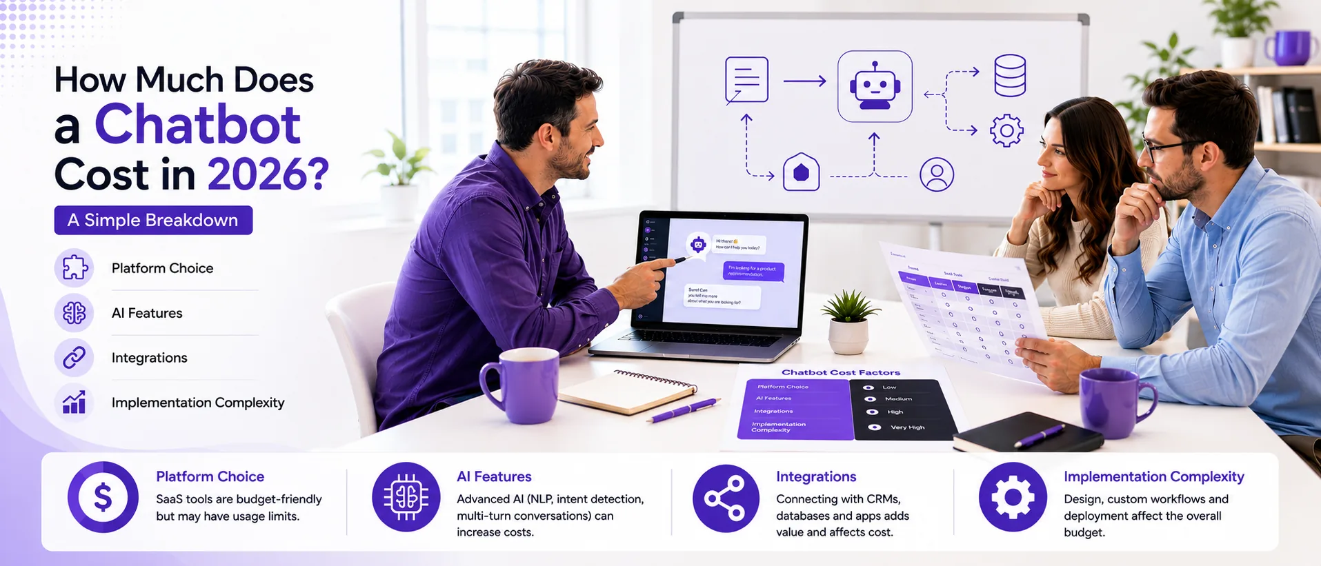 How Much Does a Chatbot Cost in 2026? A Simple Breakdown
