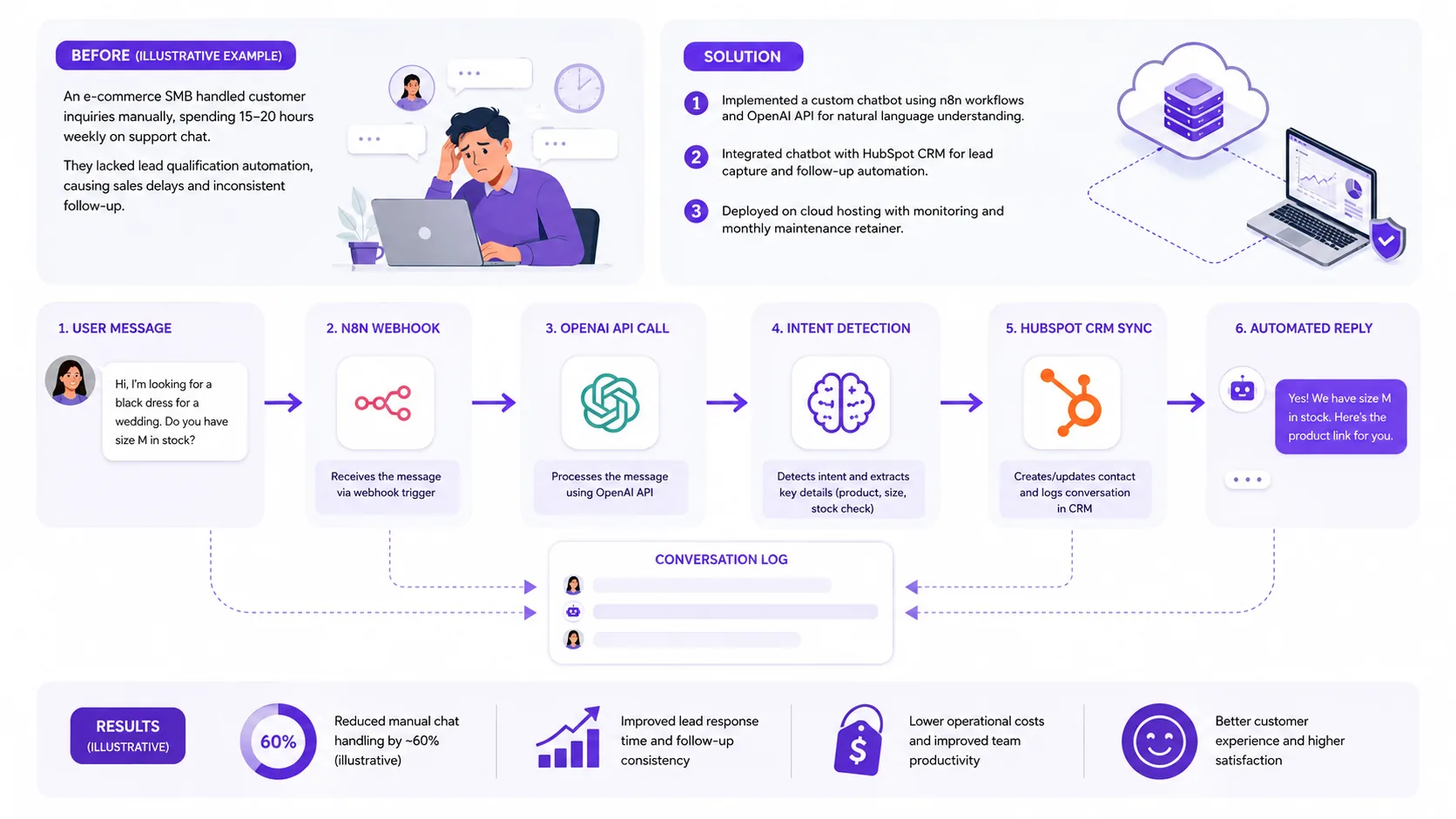 Illustration for Illustrative chatbot cost case study (illustrative example)