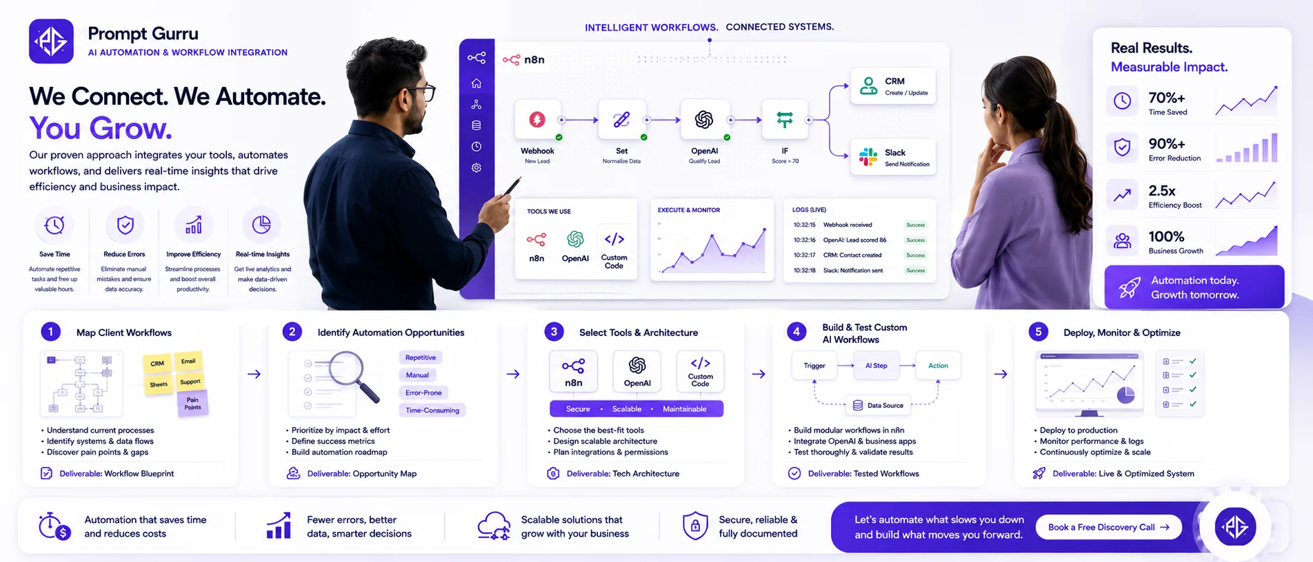 Illustration for How Prompt Gurru Approaches AI Automation: Tools, Techniques, and Customization