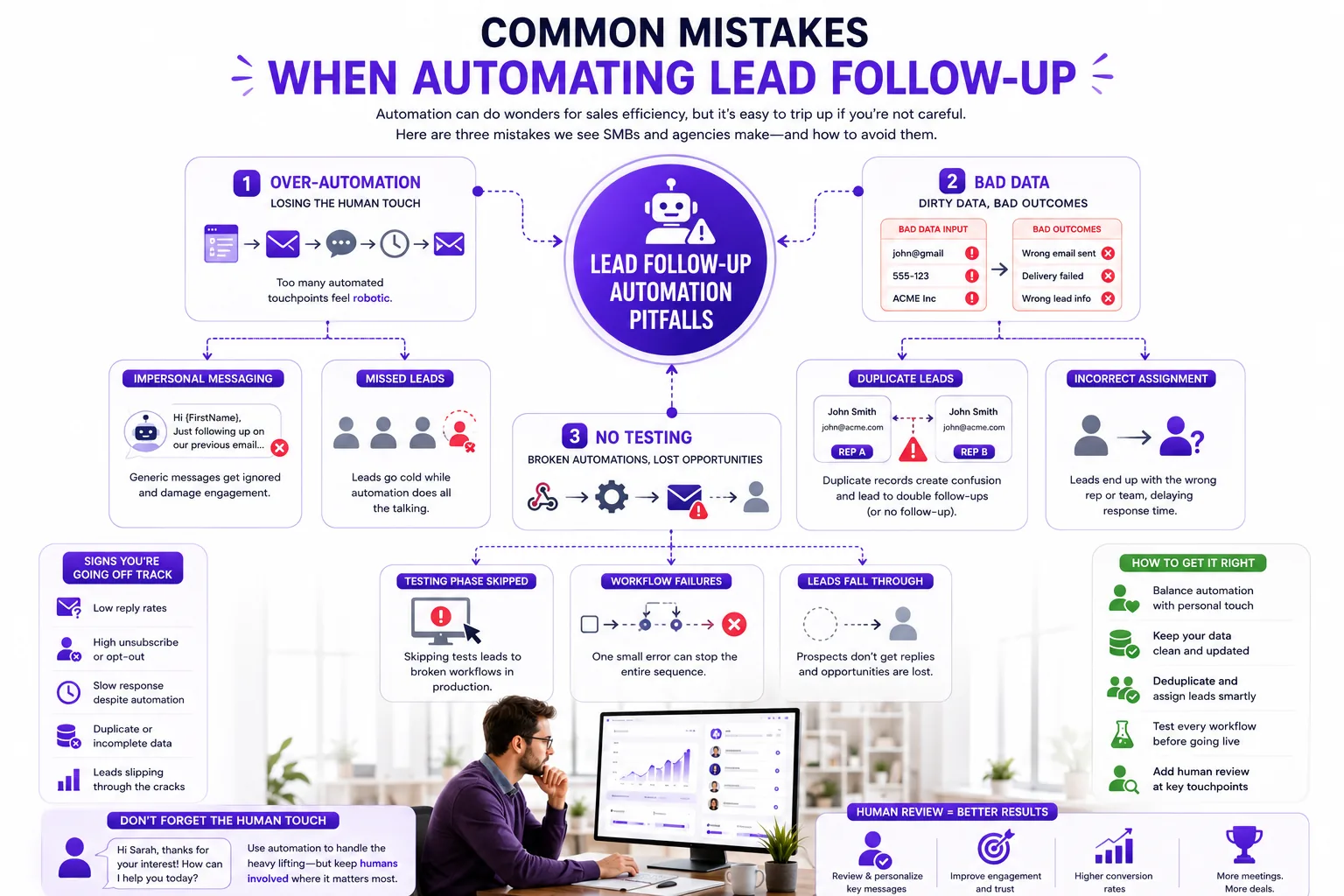 Illustration for Common Mistakes When Automating Lead Follow-Up