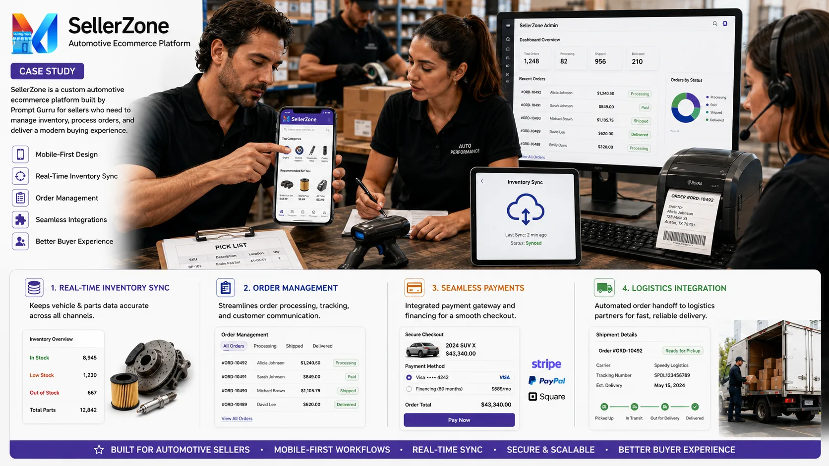 Illustration for Case Study: SellerZone Automotive Ecommerce Platform