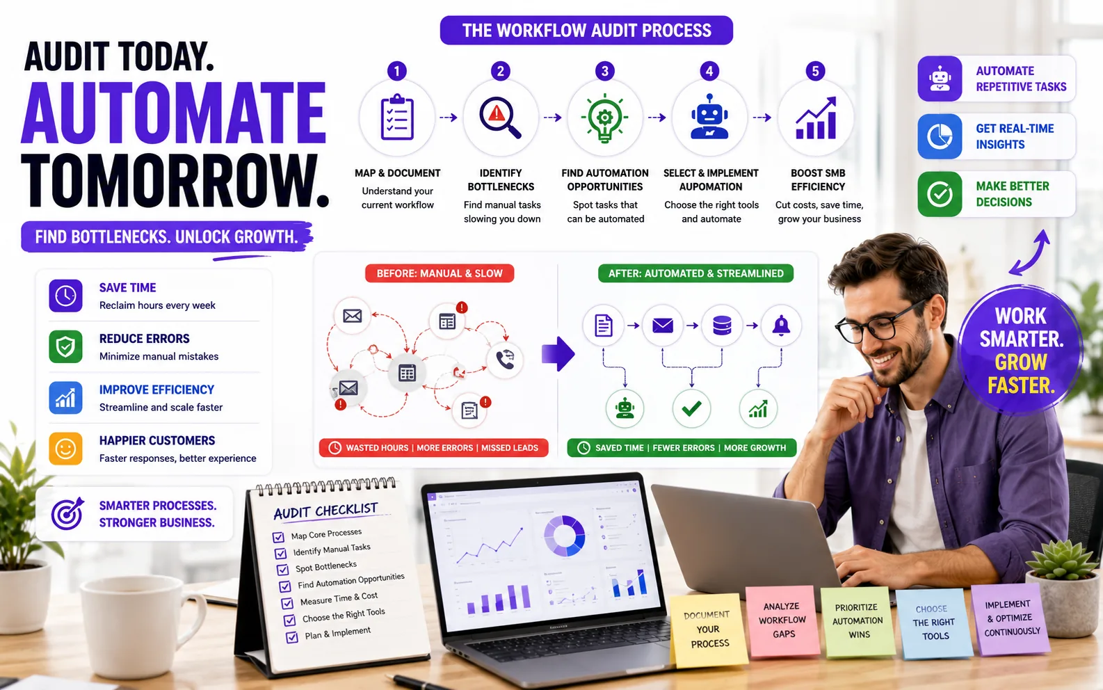 How to Conduct a Workflow Audit to Identify Automation Opportunities for SMBs