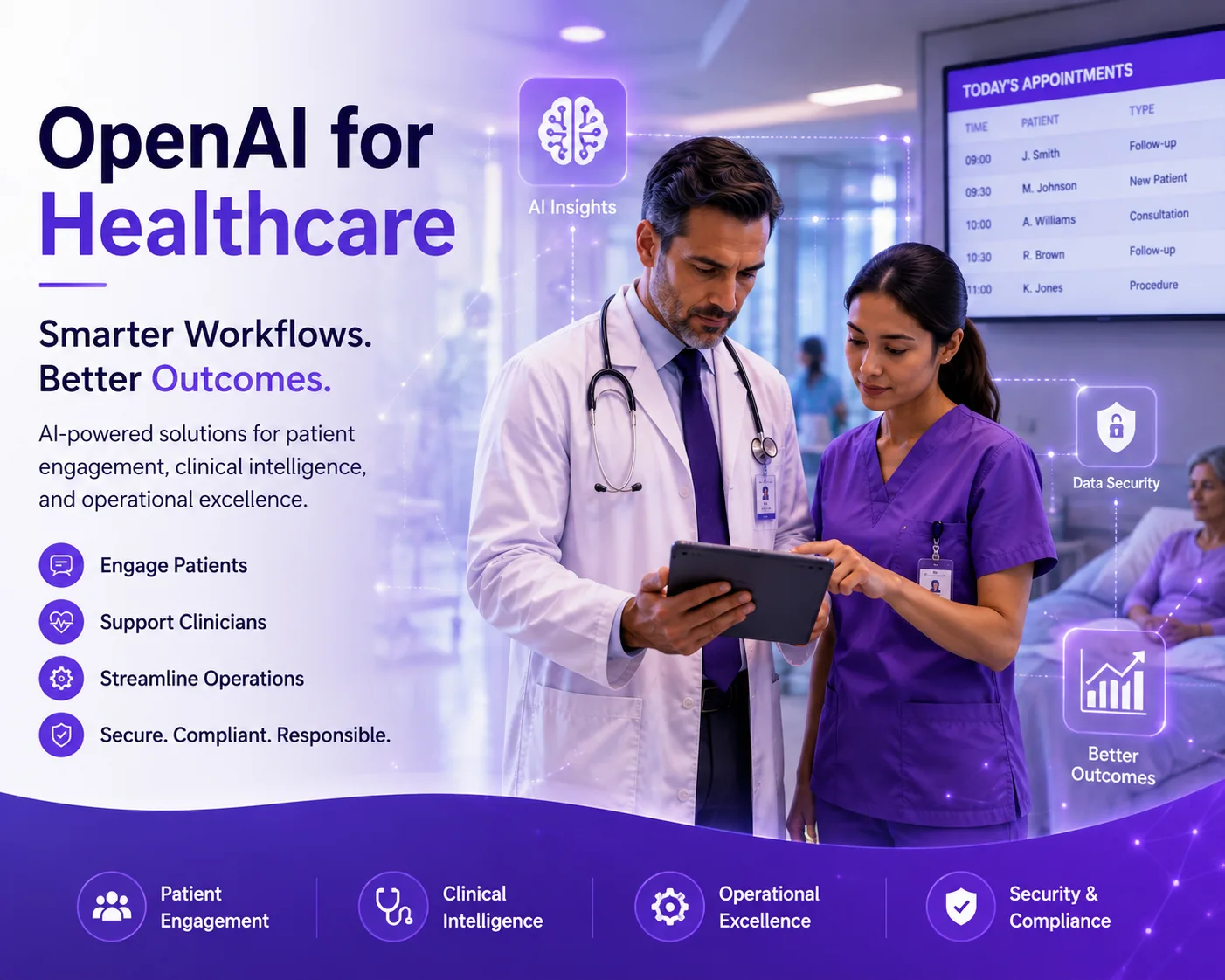 Introducing OpenAI for Healthcare: Transforming Patient Care and Operations