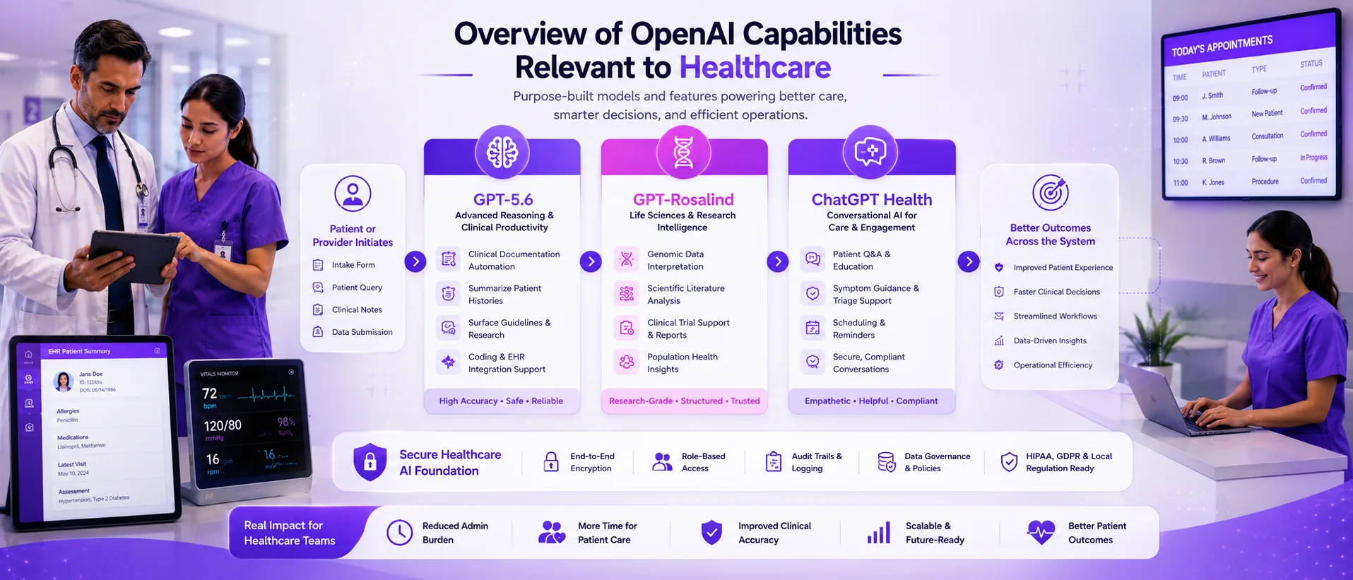 Illustration for Overview of OpenAI Capabilities Relevant to Healthcare