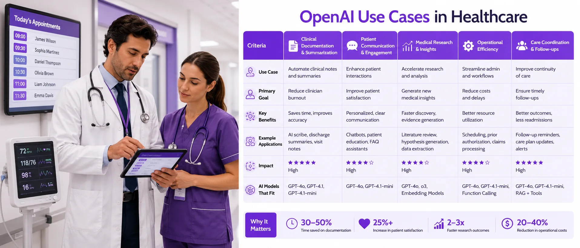Illustration for Introducing OpenAI for Healthcare: Transforming Patient Care and Operations
