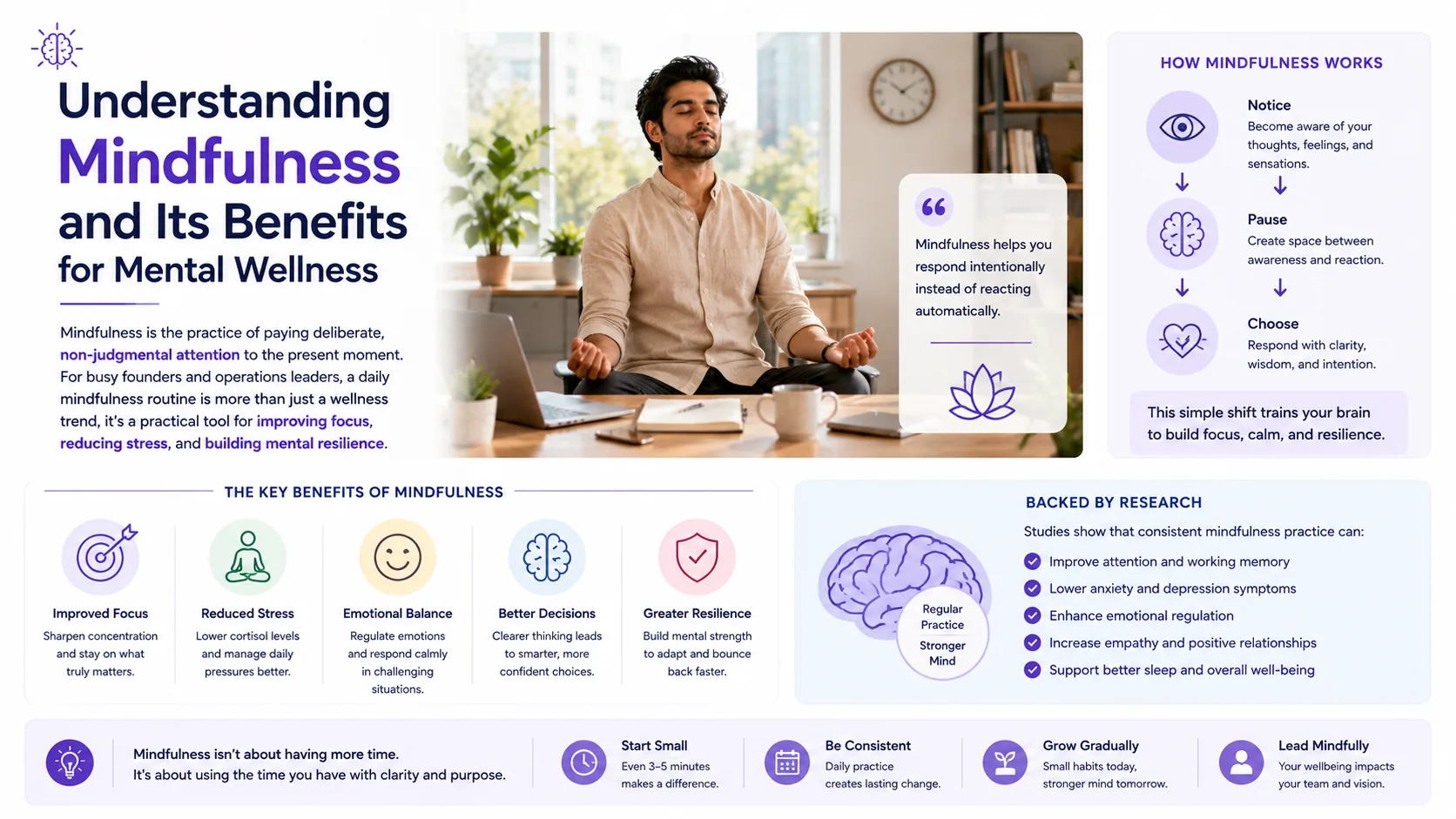 Understanding Mindfulness and Its Benefits for Mental Wellness